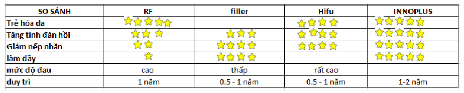 TIÊU CHÍ LÀM ĐẸP