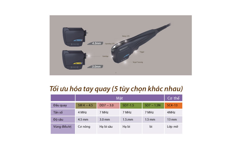 Microson Công nghệ HIFU tối ưu